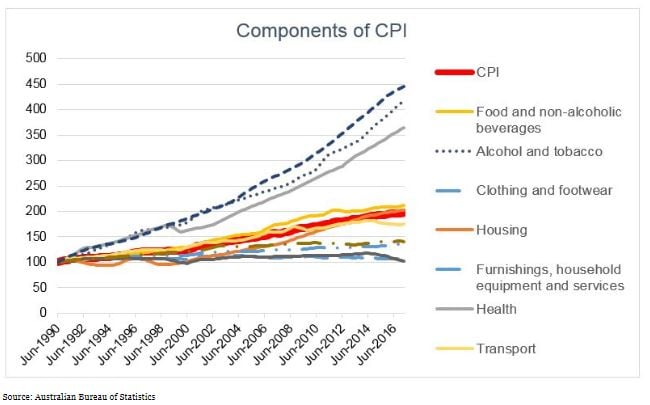 Should super funds use inflation as a benchmark for retiree returns?