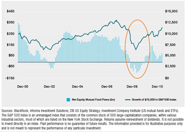 Why data, analysis and algorithms can resolve retirement contradictions