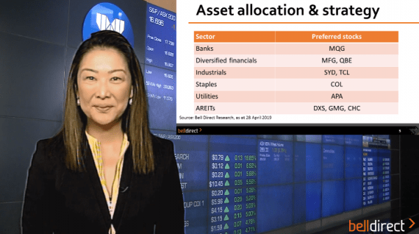 April Market Overview