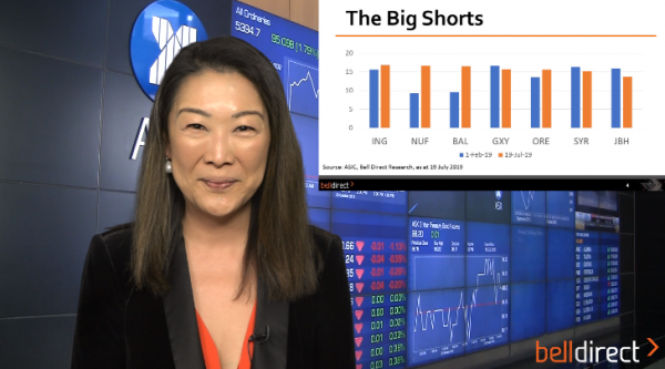 July Market Overview