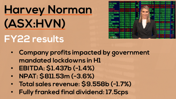 Harvey Norman NPAT slides 3.6% on COVID impact | Harvey Norman (ASX:HVN)